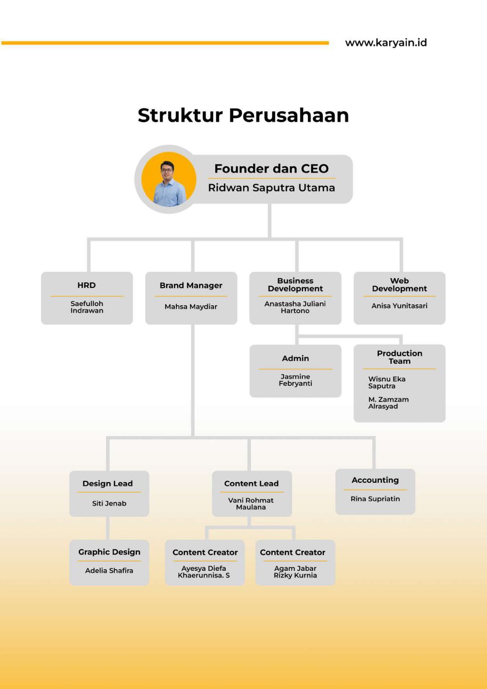 Company Profile Karyain Gift — halaman 3